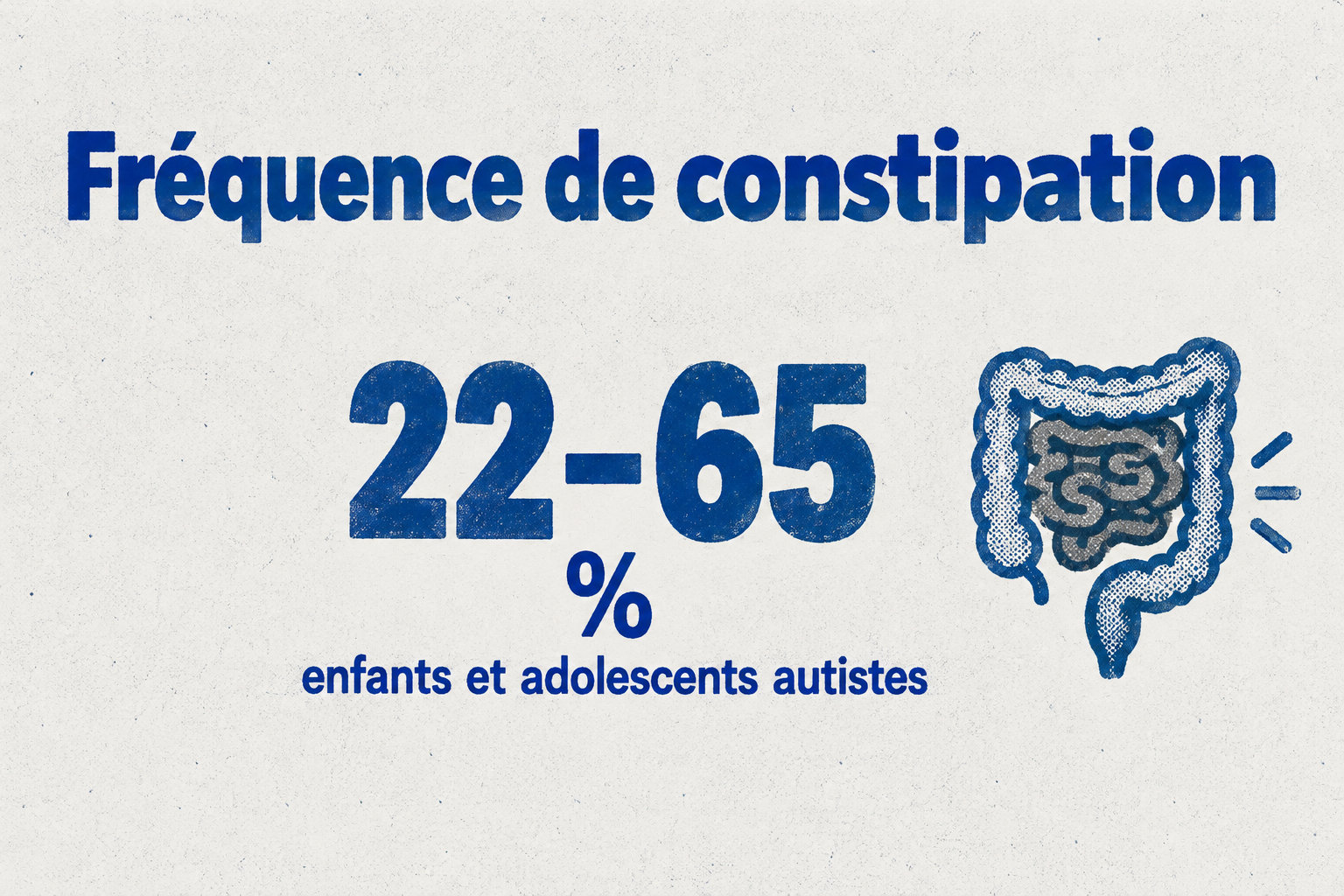 La fréquence de constipation rapportée chez les enfants et adolescents autistes se situe entre 22 et 65 %.