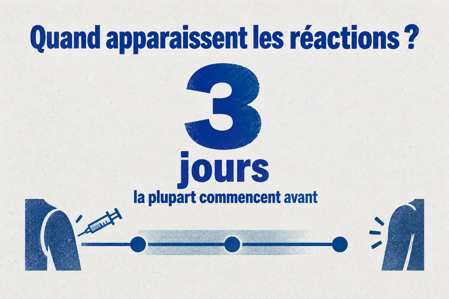 La plupart des réactions commencent dans les trois jours suivant l’injection.
